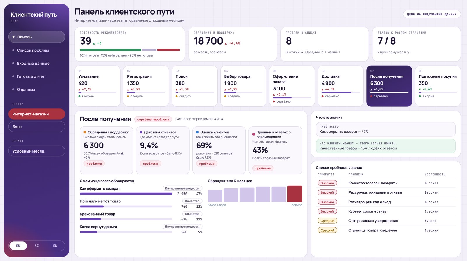 Панель CJMS (демо на выдуманных данных)